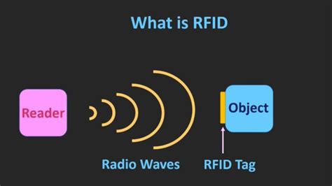 basics of an rfid system|explain rfid in detail.